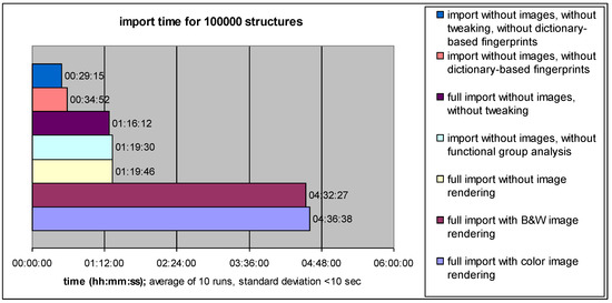 Molecules 15 05079 g004 550