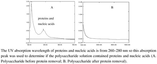 Molecules 15 05093 g001 550
