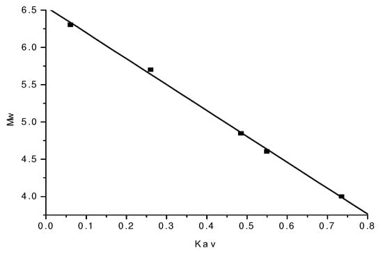 Molecules 15 05093 g002 550