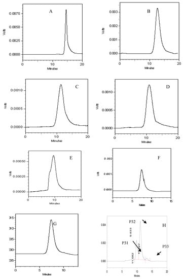 Molecules 15 05093 g003 550