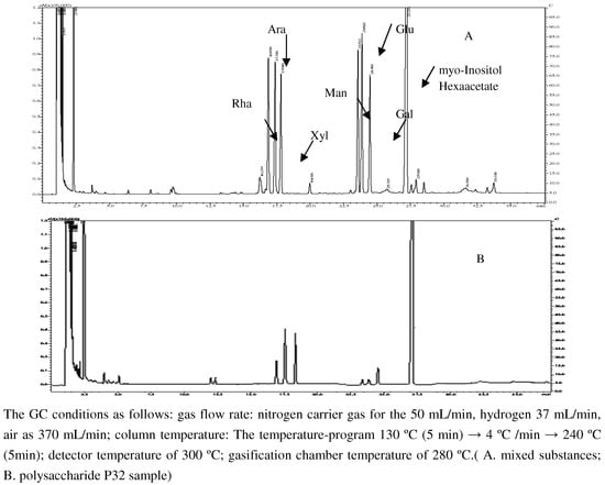 Molecules 15 05093 g005 550