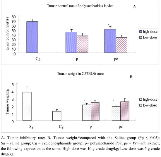 Molecules 15 05093 g006 550