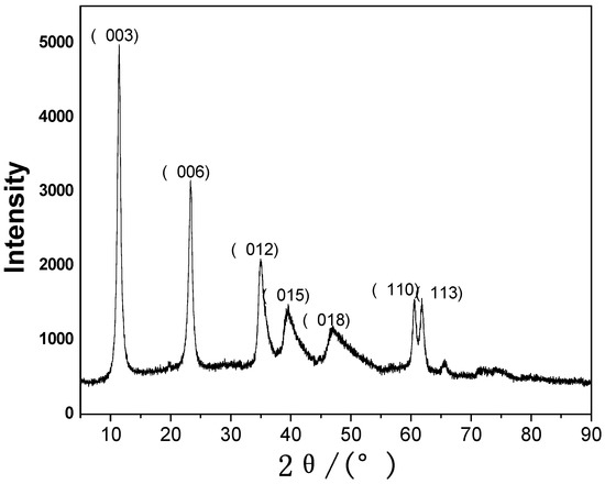 Molecules 15 05139 g001 550