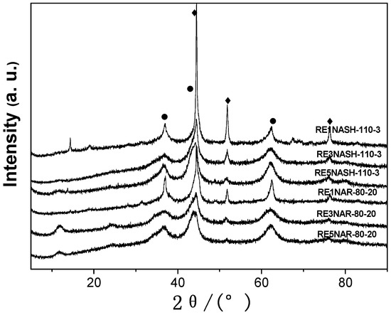 Molecules 15 05139 g002 550