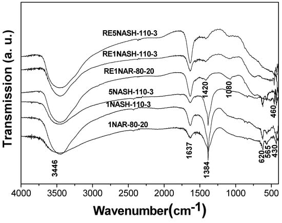 Molecules 15 05139 g003 550