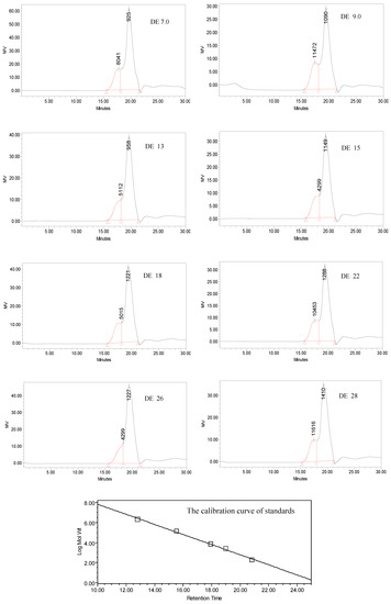 Molecules 15 05162 g005 550