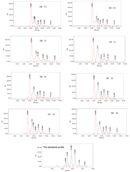 Molecules 15 05162 g006 550