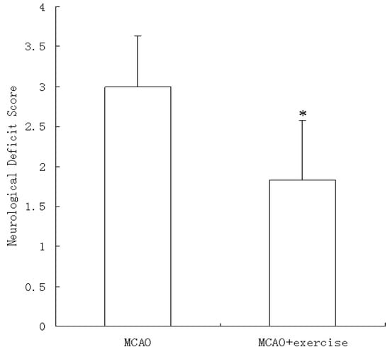 Molecules 15 05246 g001 550