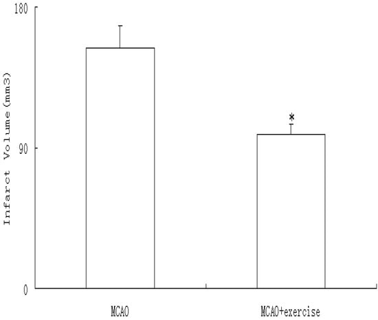 Molecules 15 05246 g002 550