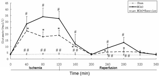 Molecules 15 05246 g003 550
