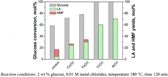 Molecules 15 05258 g003 550