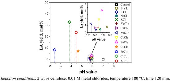 Molecules 15 05258 g004 550
