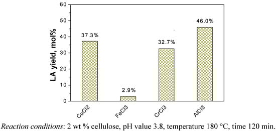 Molecules 15 05258 g005 550