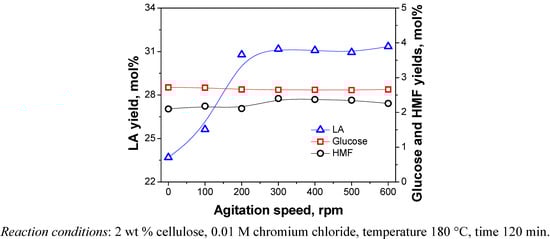 Molecules 15 05258 g006 550