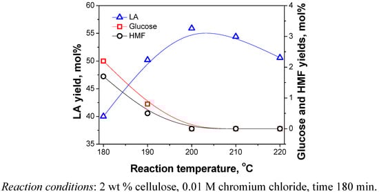Molecules 15 05258 g008 550