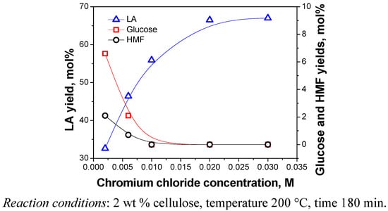 Molecules 15 05258 g009 550