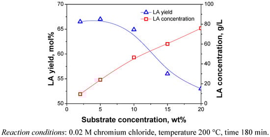 Molecules 15 05258 g010 550