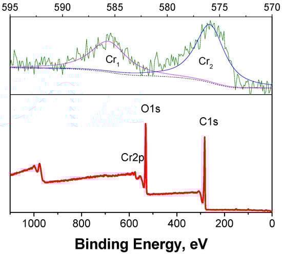 Molecules 15 05258 g011 550
