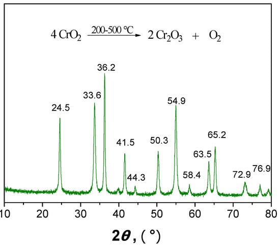 Molecules 15 05258 g012 550