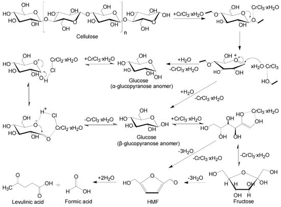 Molecules 15 05258 g013 550