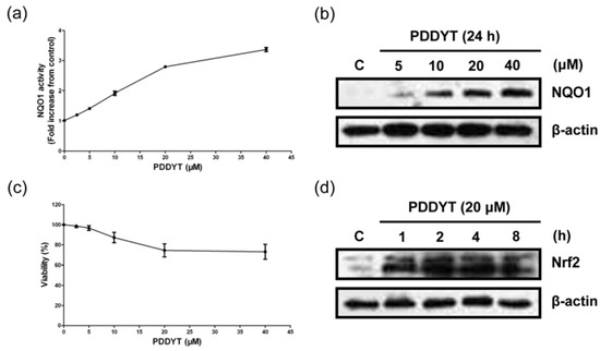 Molecules 15 05273 g002 550