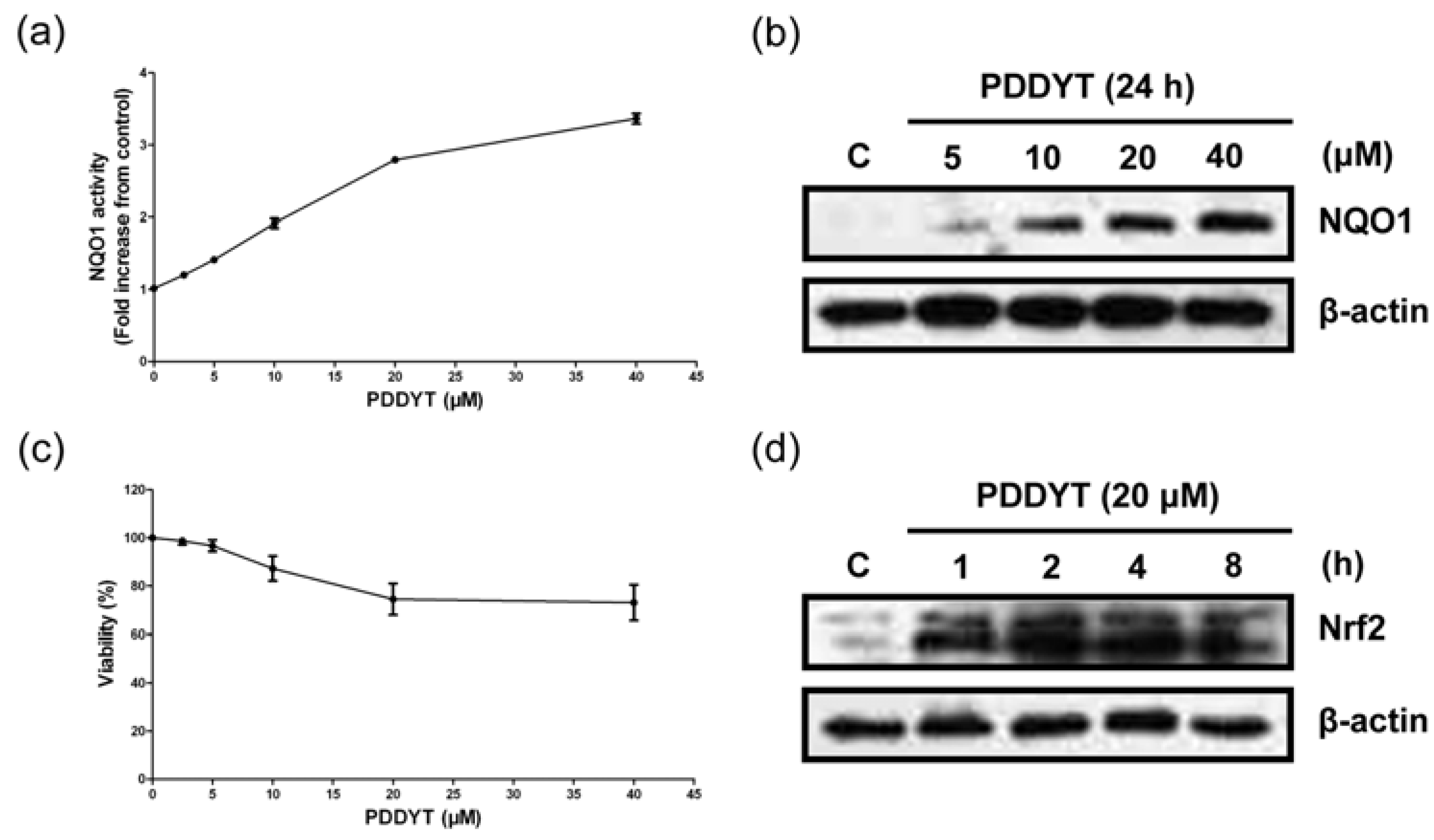 Molecules 15 05273 g002