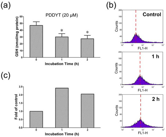 Molecules 15 05273 g005 550