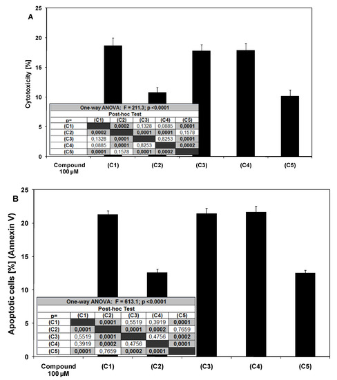 Molecules 15 05336 g002 550