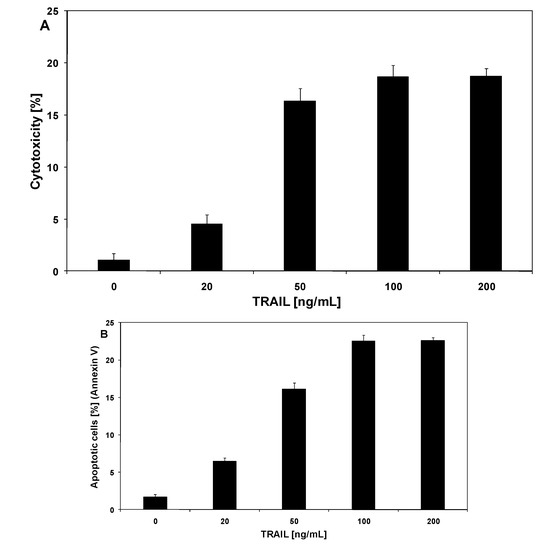 Molecules 15 05336 g003 550
