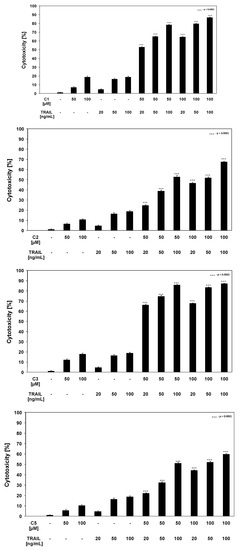Molecules 15 05336 g004 550