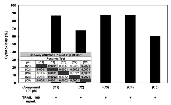 Molecules 15 05336 g005 550