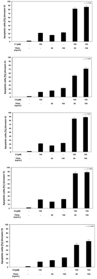 Molecules 15 05336 g006 550