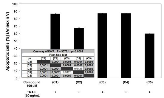 Molecules 15 05336 g007 550