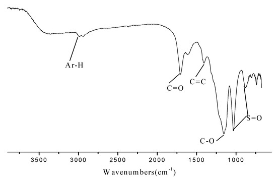 Molecules 15 05369 g001 550