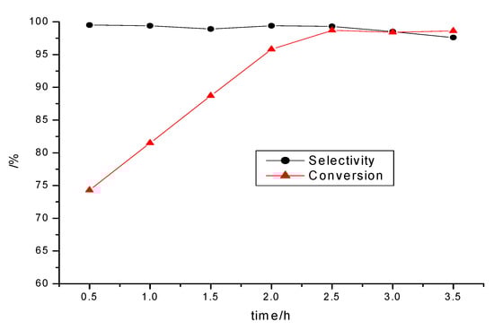 Molecules 15 05369 g003 550