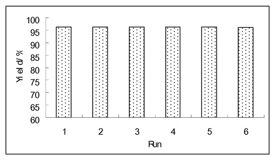 Molecules 15 05369 g004 550