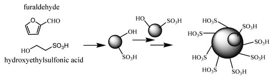 Molecules 15 05369 g005 550