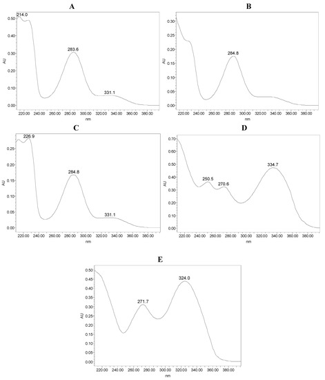 Molecules 15 05378 g004 550