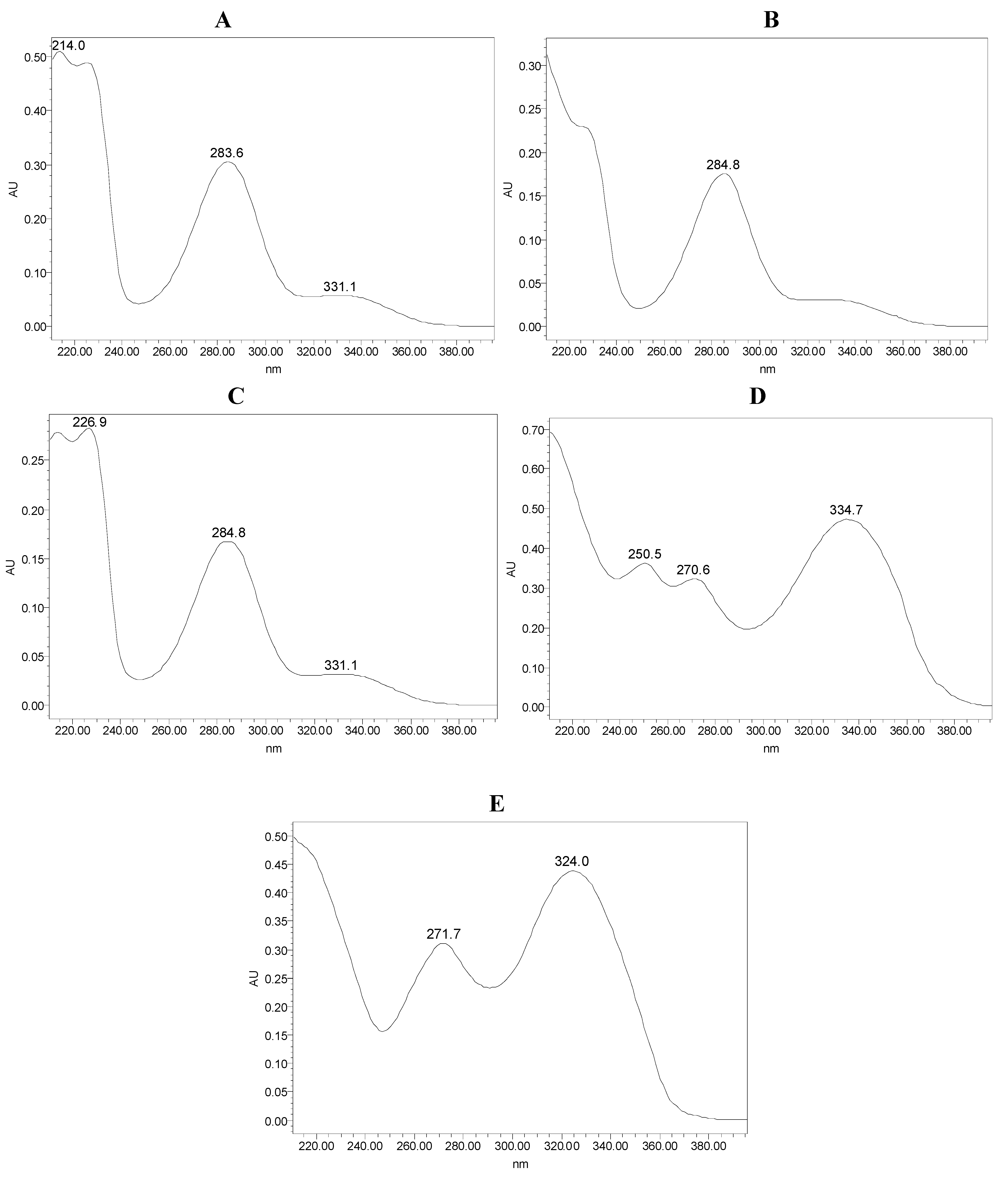 Molecules 15 05378 g004