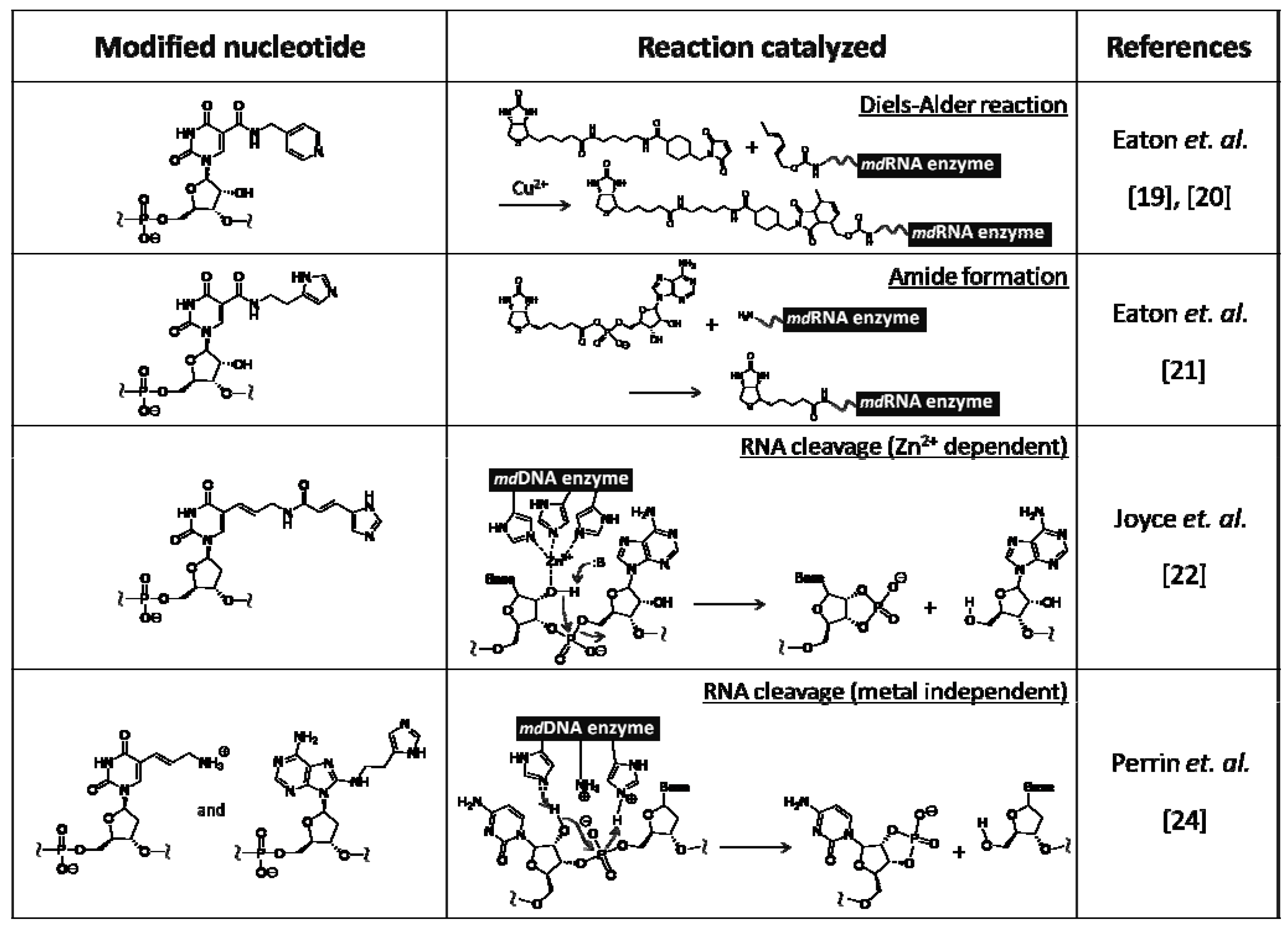 Molecules 15 05423 i001