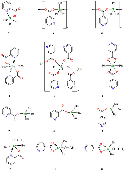 Molecules 15 05445 g002 550
