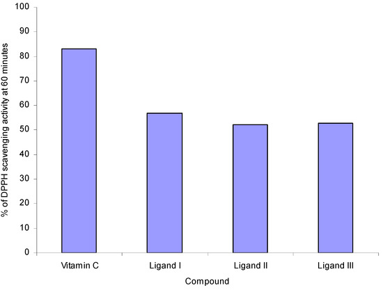 Molecules 15 05445 g004 550