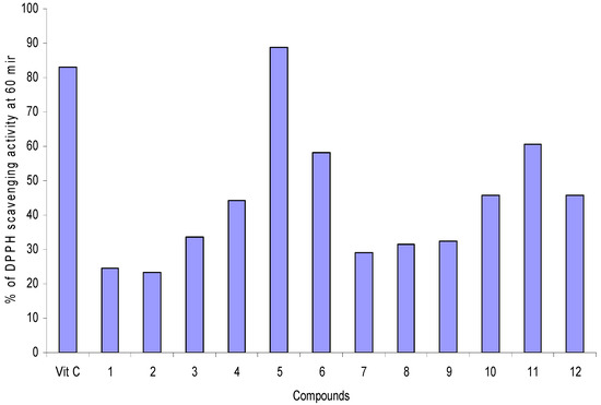 Molecules 15 05445 g005 550
