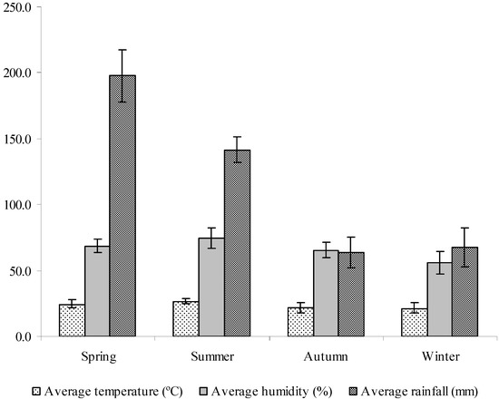 Molecules 15 05509 g002 550