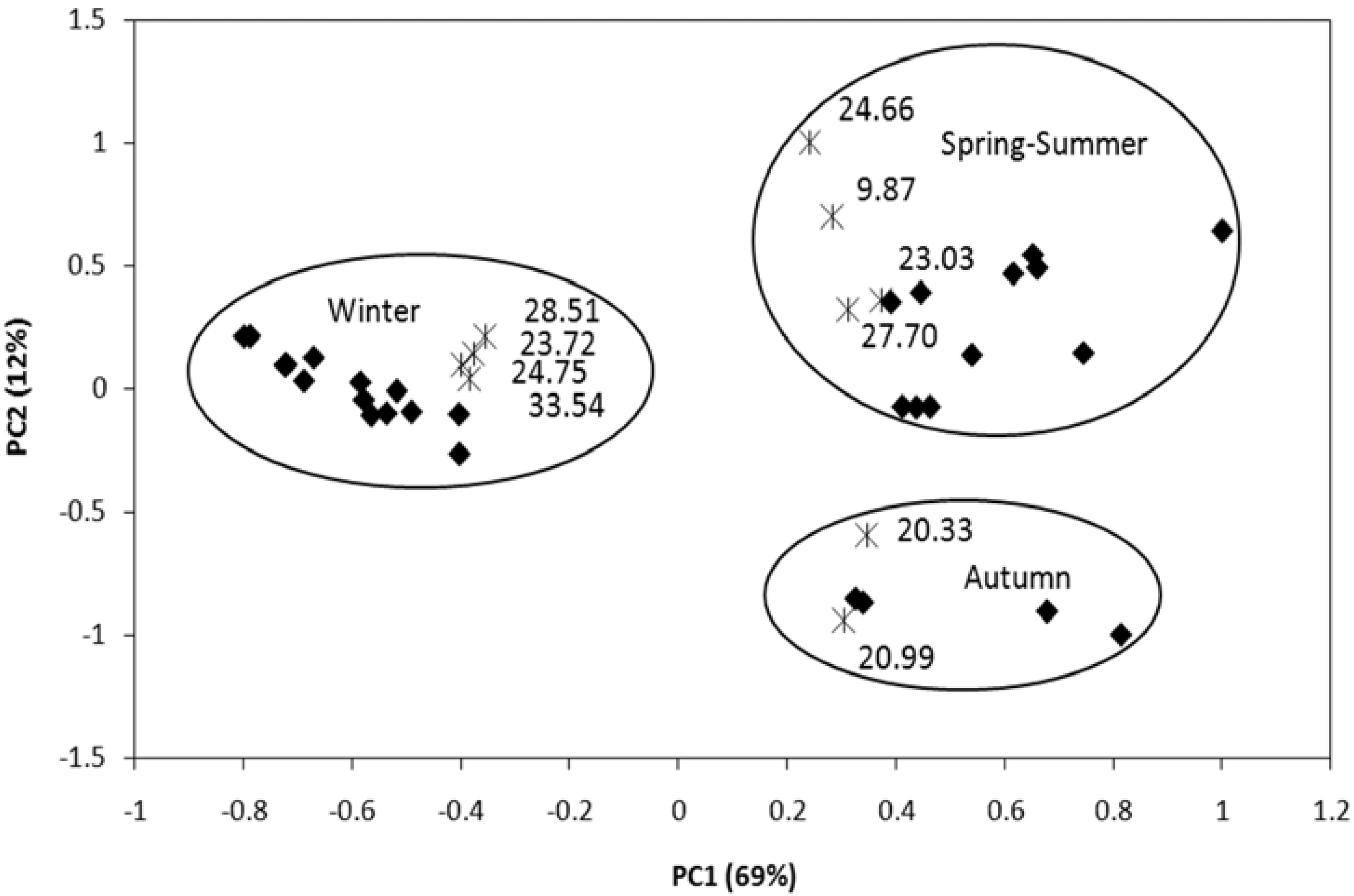 Molecules 15 05509 g004