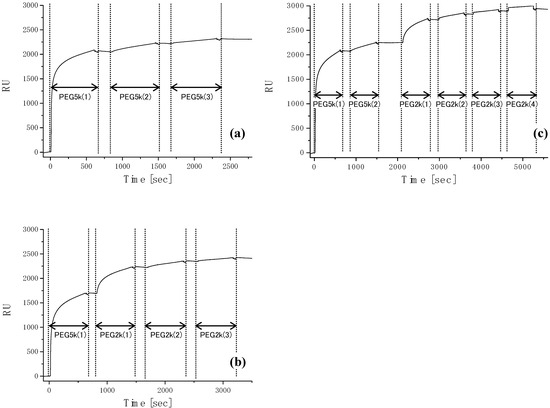 Molecules 15 05525 g003 550