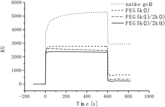 Molecules 15 05525 g004 550