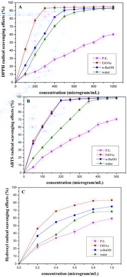 Molecules 15 05547 g001 550
