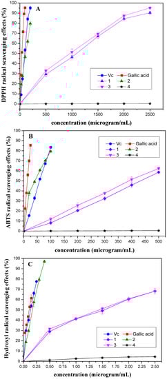 Molecules 15 05547 g003 550