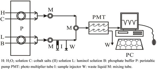 Molecules 15 05547 g004 550